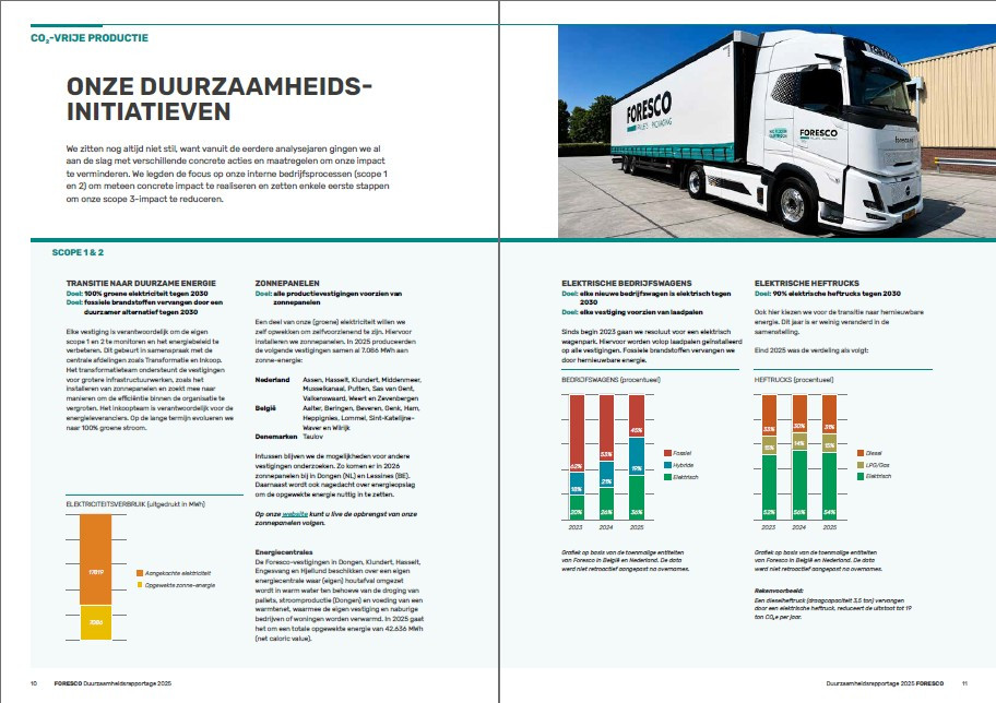 duurzaamheidsrapport 2025 02